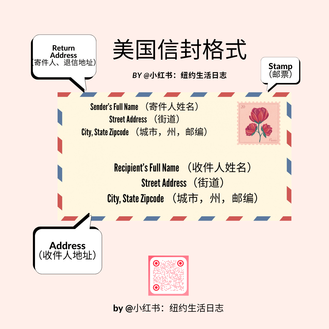 美國信封地址格式怎麼寫? 5 步驟輕鬆搞定!